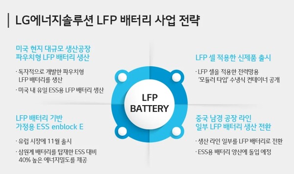 LG에너지솔루션 LFP 배터리 사업 전략 / LG에너지솔루션
