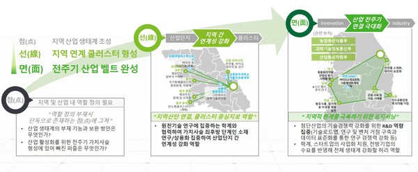 딜로이트 안진회계법인 김정열 파트너는 지역경제 활성화 방향성으로 ‘경제권 광역화’, ‘수요자 중심’, ‘연계‧협력‧융합’을 꼽았다. / 대한상의