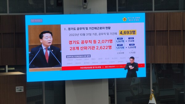방 의원은 “2023년 10월 말 기준, 경기도와 28개 산하기관에는 2939명의 공무직과 1754명의 기간제근로자가 근무하고 있습니다.”라며 현황에 대해 설명했다./ 김두일 기자