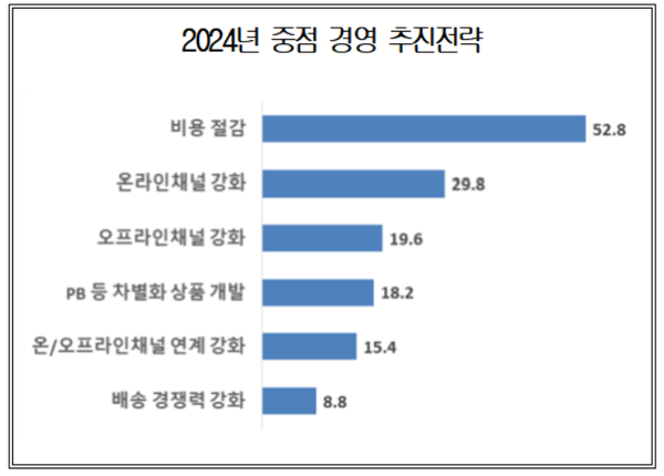 2024년 중점 경영 추진전략 / 대한상의
