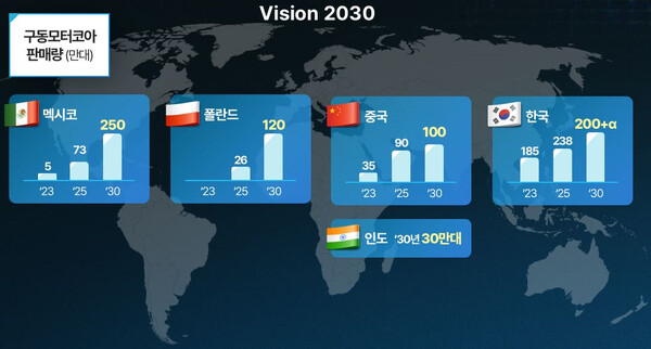 2030 구동모터코아 글로벌 생산 및 판매계획 / 포스코인터내셔널 제공