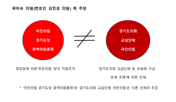 국민의힘 경기도당의 지휘권 거부라는 초유의 항명사태에 대한 국민의힘의 판단에도 이목이 집중되고 있다./ 김두일 기자