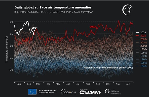 코페르니쿠스기후변화서비스(C3S)가 2월 세계 평균 기온이 기록적으로 높았다고 발표했다. / 코페르니쿠스기후변화서비스 보고서 발췌