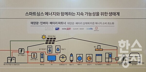 각 제품별 에너지 절감을 위한 생태계 / 조나리 기자