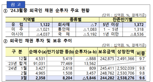 /금융감독원 제공