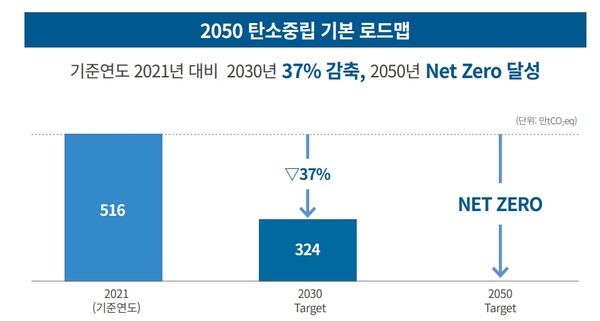 포스코인터내셔널의 '2050 탄소중립 로드맵'. / 기업시민보고서 갈무리. 