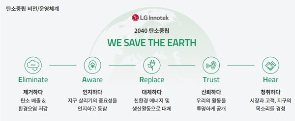 LG이노텍 탄소중립 비전 / LG이노텍 지속가능경영보고서 갈무리