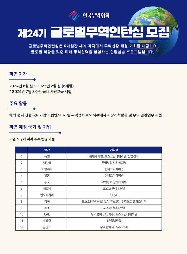 '글로벌 무역 인턴십 프로그램' 모집공고 / 한국무역협회 제공