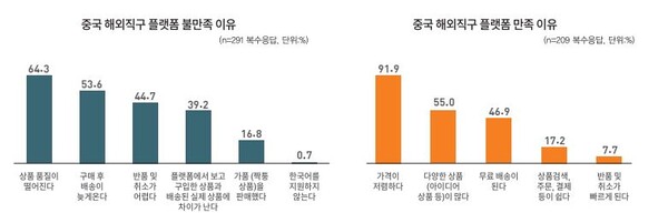 소비자시민모임 제공