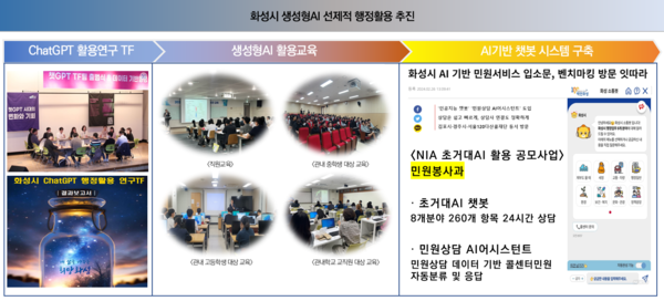 생성형AI 선제적 행정활용. / 화성시 제공 