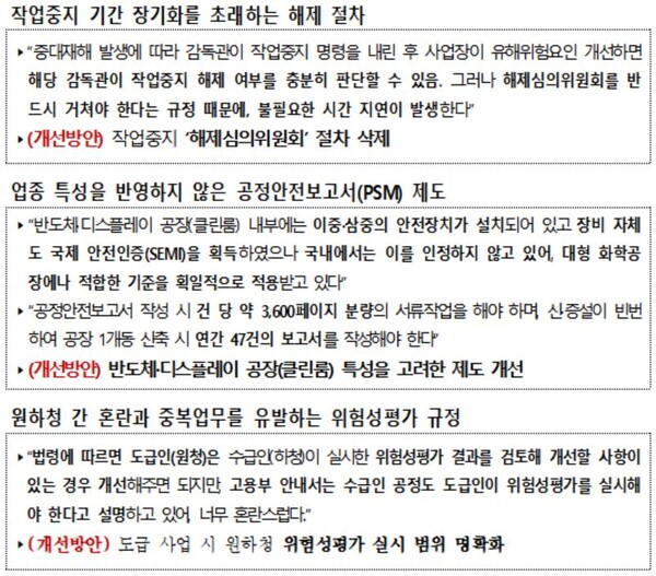 개선 과제별 사업장 사례 및 개선방안.