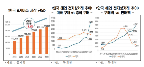한국경제인협회 제공