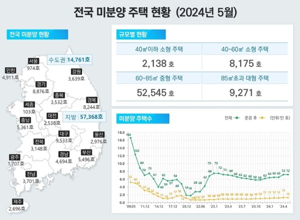 . /국토부 제공