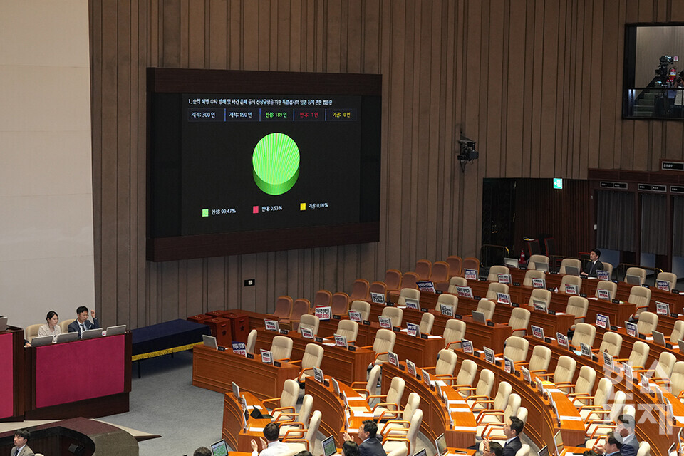 4일 오후 서울 여의도 국회에서 열린 본회의에서 순직 해병 수사 방해 및 사건 은폐 등의 진상규명을 위한 특별검사의 임명 등에 관한 법률안이 여당이 불참한 가운데 재적 300인 재석 190인 찬성 189인 반대 1인으로 가결됐다. /최대성 기자 dpdaesung@sporbiz.co.kr 2024.07.04.