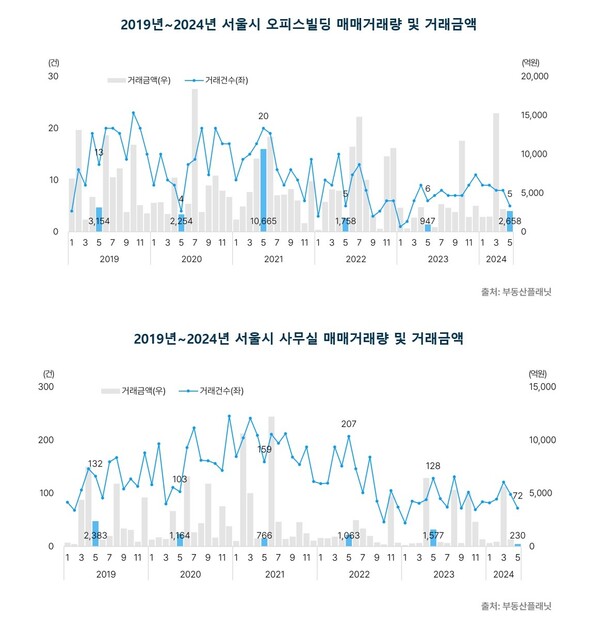 /부동산플래닛