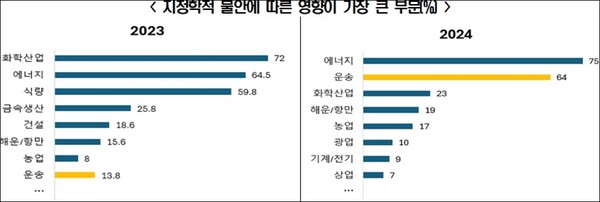BIAC 2024 Economic Policy Survey