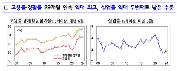 /기획재정부