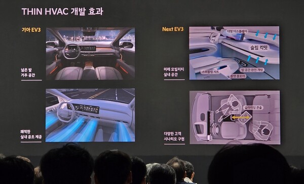 기아가 15일 서울 광진구에 위치한 파이팩토리에서 ‘더 기아 EV3 테크 데이’를 열고 EV3에 적용된 최첨단 기술을 소개했다. /박시하 기자