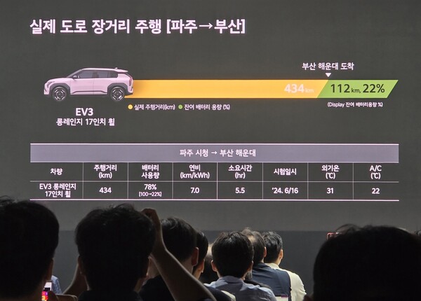 기아가 15일 서울 광진구에 위치한 파이팩토리에서 ‘더 기아 EV3 테크 데이’를 열고 EV3에 적용된 최첨단 기술을 소개했다. /박시하 기자