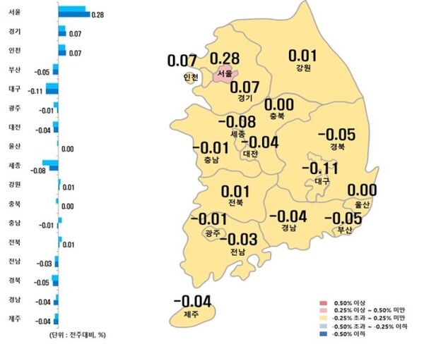 7월 3주 전국 아파트 매매가격지수 변동률. /한국부동산원 제공