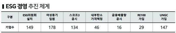 ESG경영 추진 체계. 