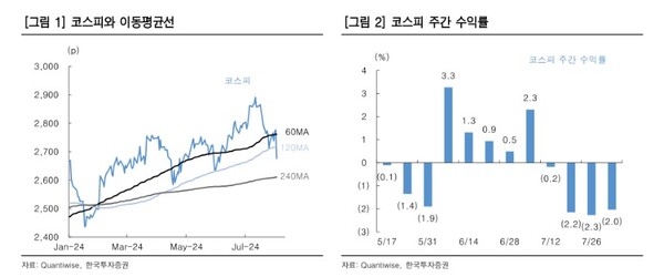 한국투자증권 제공. 