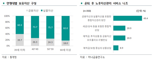 평생자산관리연구소 이미지