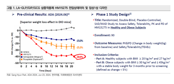 미래에셋증권은 2일 한미약품이 비만 테마주를 실적으로 바꿀 수 있는 첫 주자라고 분석했다.  / 미래에셋증권 제공.