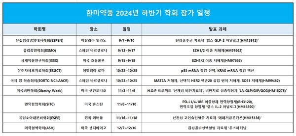 한미약품 2024년 하반기 학회 참가 일정./한미약품 제공
