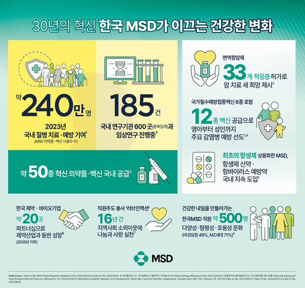 한국MSD 건강한 변화 인포그래픽./한국MSD 제공