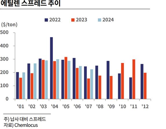 / 출처 = 한국기업평가.