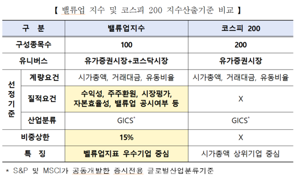 한국거래소 제공.