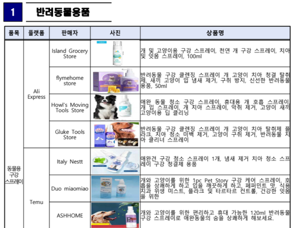 한국소비자원 제공