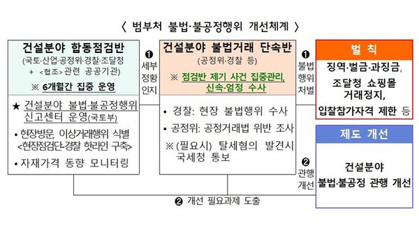 . /국토부 제공