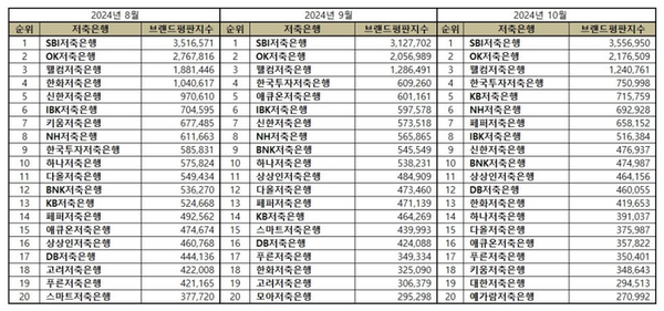 /한국기업평판연구소