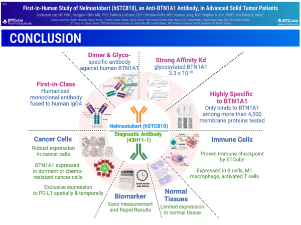 에스티큐브 SITC 2024 포스터 자료 중 일부 발췌./에스티큐브 제공