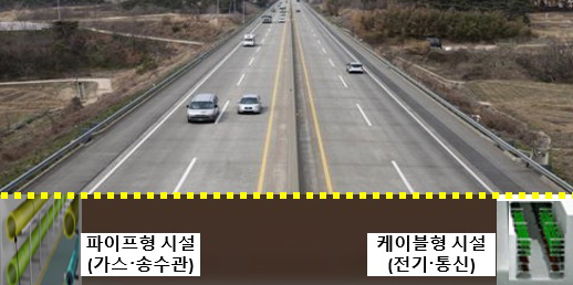 교통망을 활용한 네트워크형 설비 통합 설치 개념도. /한전 제공