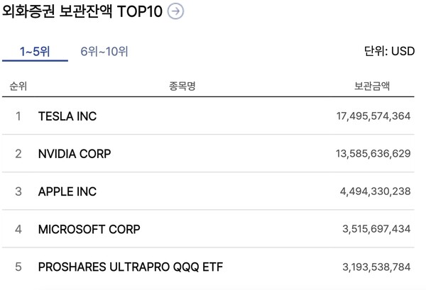 /한국예탁결제원