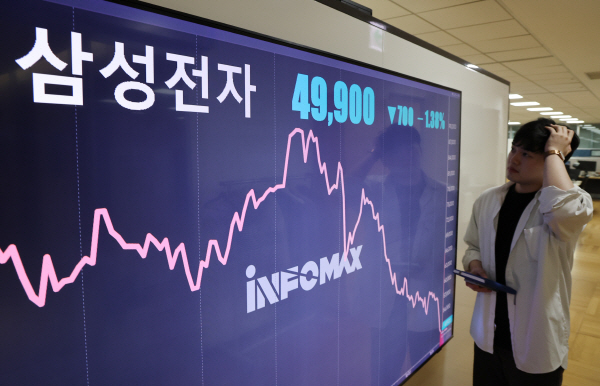 14일 오후 서울 종로구 연합인포맥스 모니터에 표시된 삼성전자 주가 / 연합뉴스.