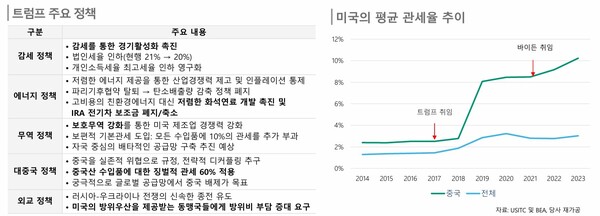 무디스는 IRA와 반도체 지원법이 정말로 폐지될지는 지켜봐야 하지만, 실제로 법안이 폐지되면 자동차·반도체·배터리 업체에 직접적인 악영향이 있을 것이라고 전망했다. / 사진=한신평 '2025년 한국 비금융기업 신용 전망' 프레젠테이션 갈무리