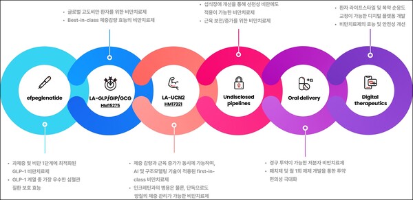한미약품 'H.O.P 프로젝트'. /한미약품 제공