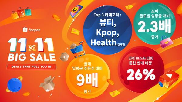 쇼피코리아 제공