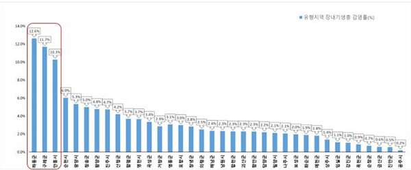 해 장내기생충 실태 조사 결과 전반적 감소추세가 지속되고 있는 것으로 확인됐다. 다만 하동군, 구례군, 안동시 등은 아직도 10% 이상의 높은 감염률을 보여 개선이 필요하다. /질병관리청 제공