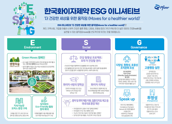 2024 한국화이자제약 ESG 인포그래픽. /한국화이자제약 제공