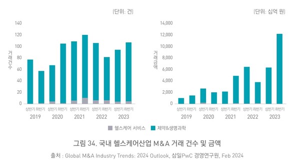 국가임상시험지원재단 ‘2024 한국임상시험백서’. 
