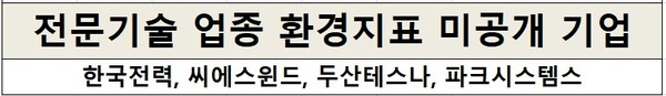 전문기술 업종 4가지 환경지표 미공개 기업 / 표=한스경제