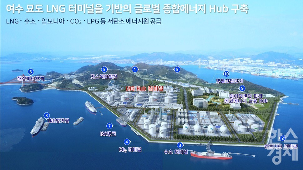 ▲여수 묘도 허브 조감도 (사진=전남도)