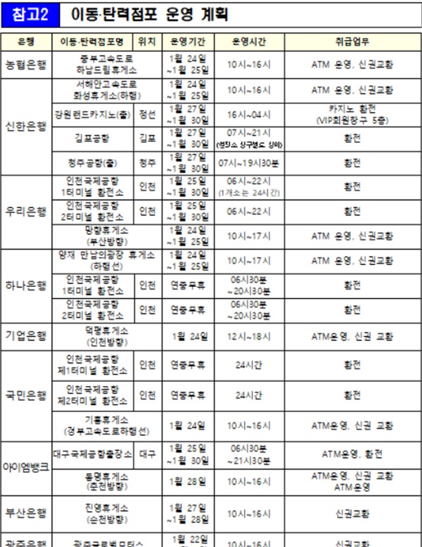 은행권 이동·탄력점포 운영 계획. /금융위원회 제공