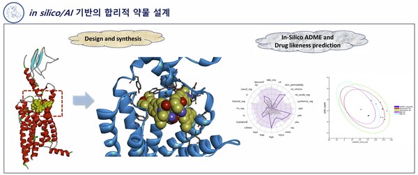 AI 기술을 접목해 환자 맞춤형 신약 개발에 힘쓰고 있는 디엑스앤브이엑스. / 디엑스앤브이엑스 제공