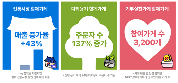 우아한형제들 제공